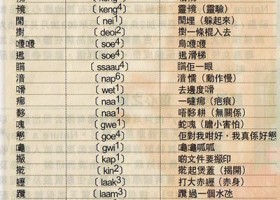 以漢字寫粵語