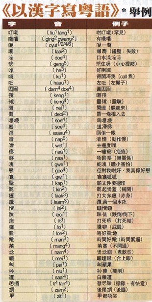 以漢字寫粵語