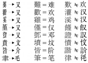 愈簡愈繁的簡體字