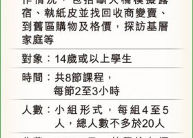 要「體驗貧窮」，請先花四千
