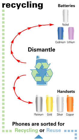 source : Corporate Mobile Recycling